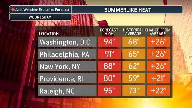 Millions brace for record-shattering heatwave scorching over 20 US states - 1