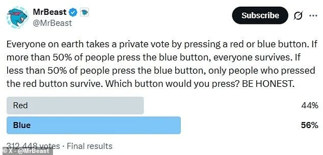 Red button or blue button? What your answer to the viral ethical dilemma says about you, according to science - 3