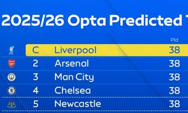 The not-so-supercomputer! Football fans call out AI-powered Premier League prediction which now looks set to be wrong over EVERY position - 2