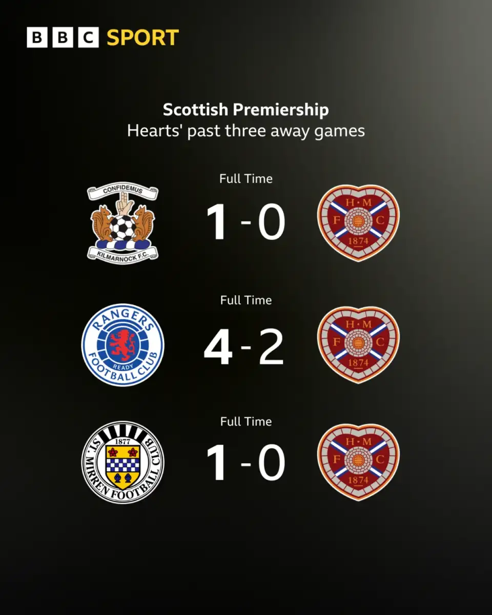 Scottish Premiership title race: The view of McInnes, Röhl and O'Neill - 2