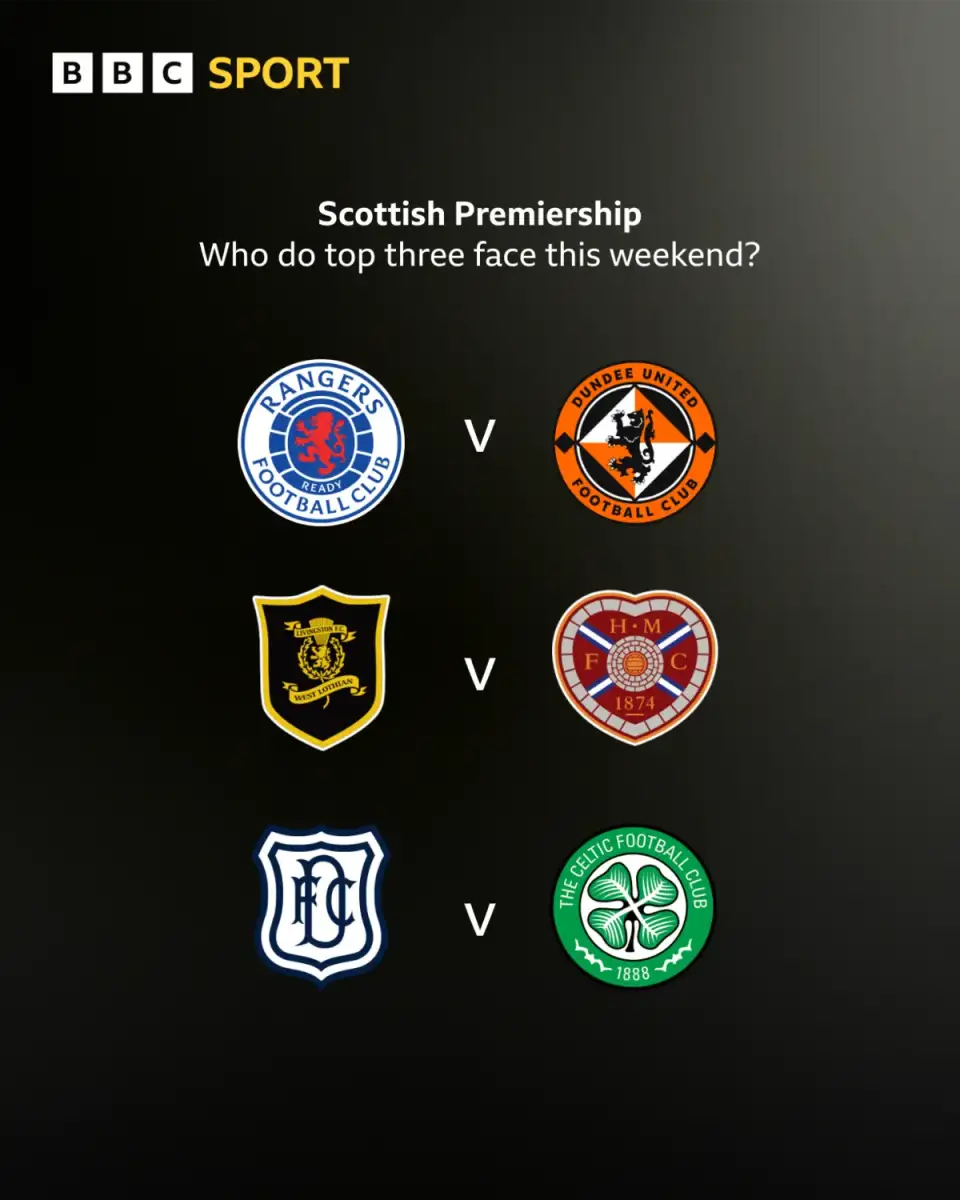 Scottish Premiership title race: The view of McInnes, Röhl and O'Neill - 1