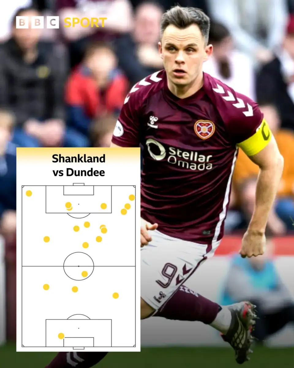 THE VITAL SPARK! McInnes hails return of Shankland and warns title rivals Hearts are only going to get stronger in race for title - 4