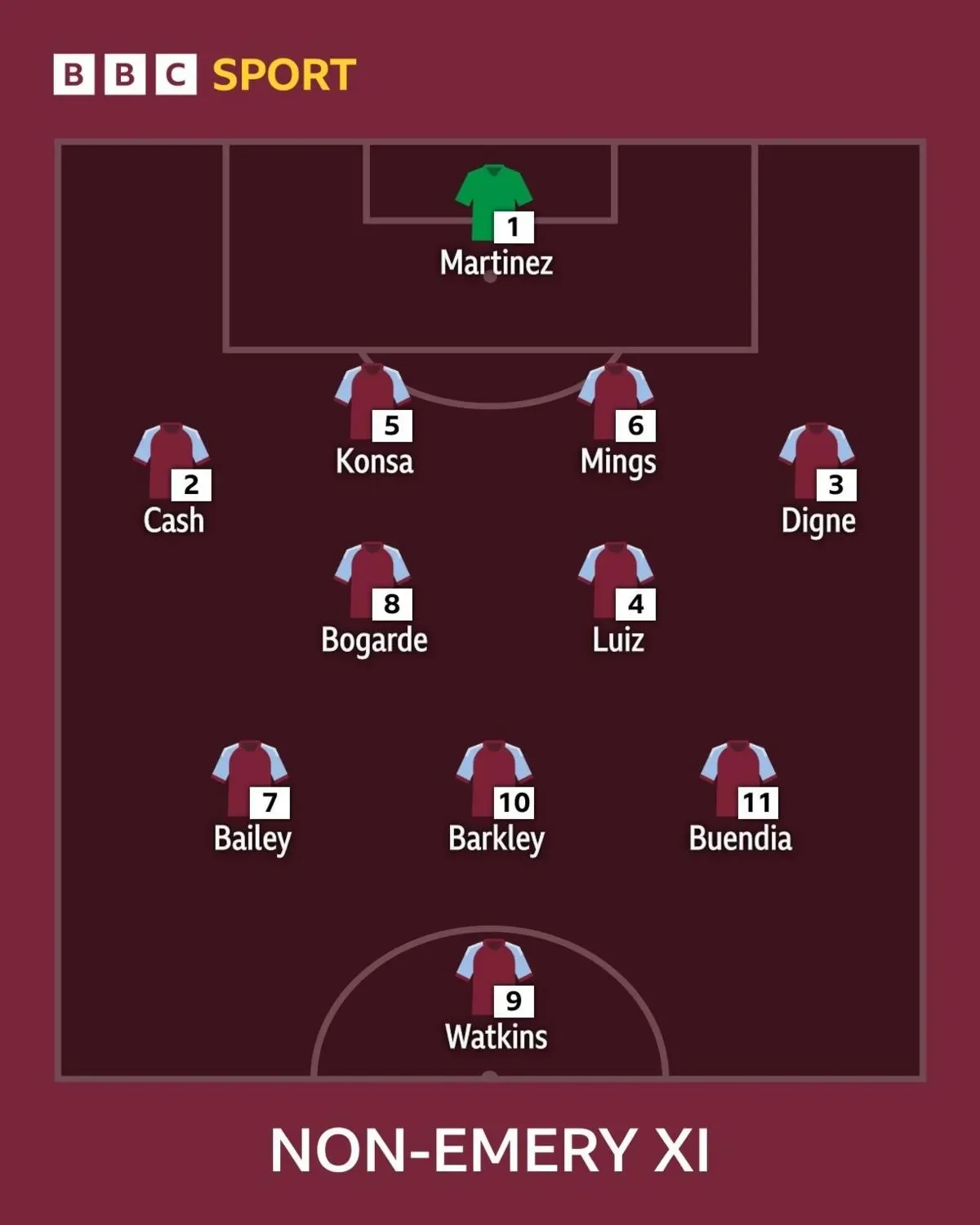 Aston Villa In Tough Competition For €60m Valued Winger: Do The Birmingham Club Need Him? - 3