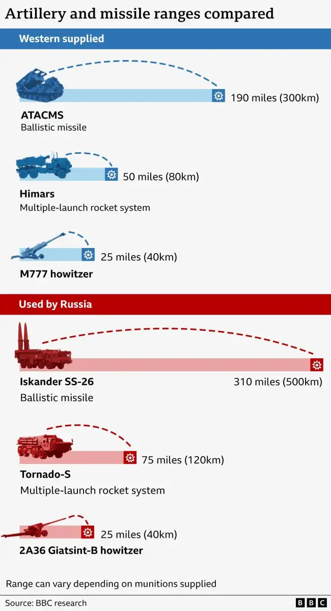 UK pledges to send £540m worth of weapons to Ukraine - Europe live - 4