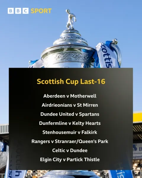 Stenhousemuir capitalise on Inverness’ cup duties to top William Hill League One - 2