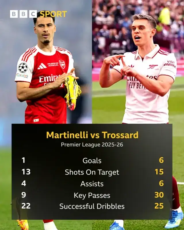 Arsenal news: Morgan Rogers transfer boost as Gunners close in on first summer arrival - 1