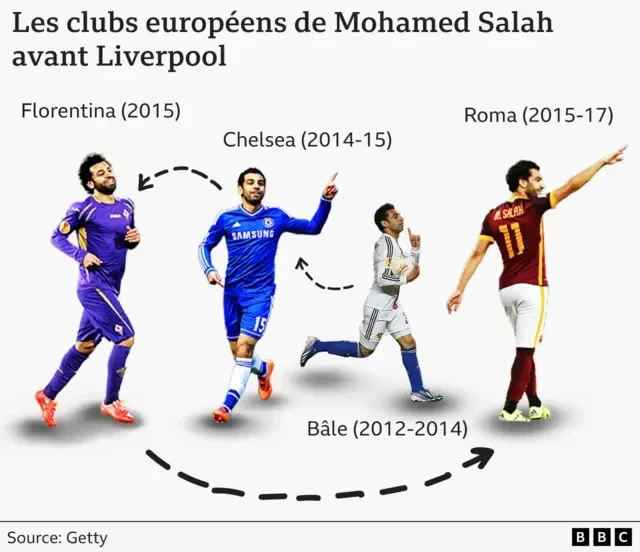 Salah has given everything to Liverpool and deserv... - 2