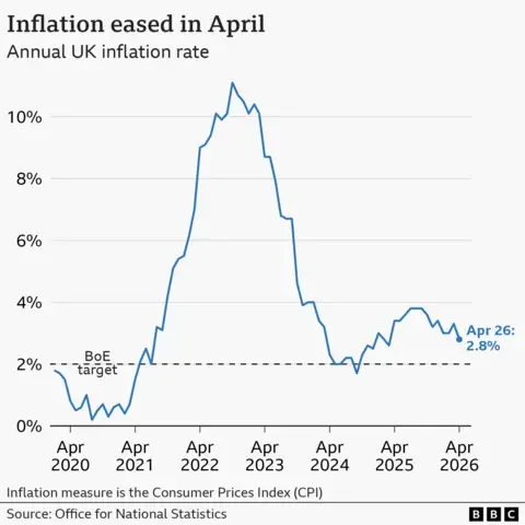 Inflation and interest rates tracker: see how your country compares - 4