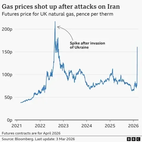 Stock markets tumble as oil prices surge in biggest weekly gain since 2020 - 4