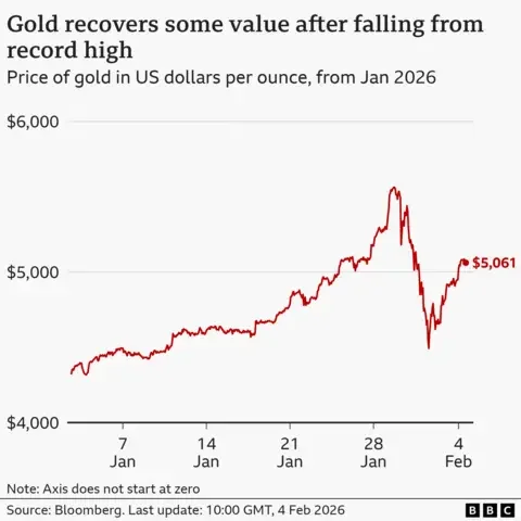 Gold bounces back on softer dollar, US-Iran concerns; silver rebounds - 1