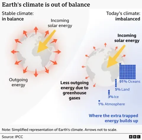 UN warns of extreme heat risk from El Nino and urges preparedness - 1