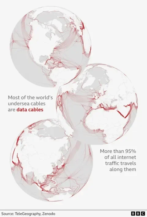 Inside the Race to Protect Submarine Cables From Sabotage... - 4