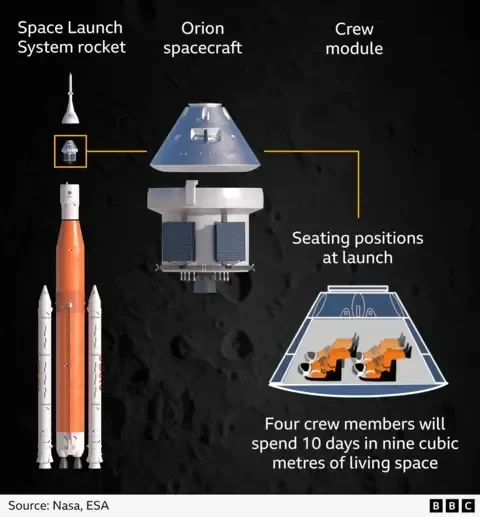 Liftoff: NASA's Artemis II Is in Space, the First Human Trip to the Moon in 50 Years - 1