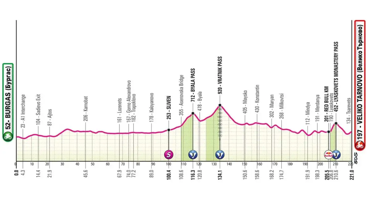 Giro d’Italia: Jonas Vingegaard grabs pink jersey with solo summit stage win - 3