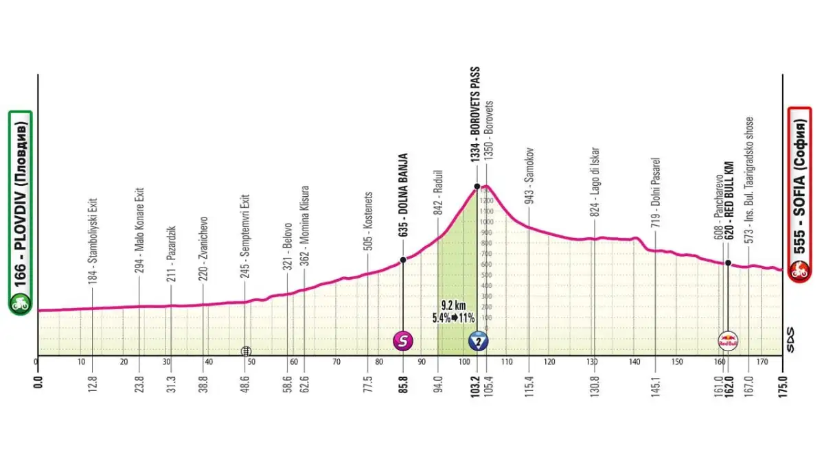 Giro d’Italia: Jonas Vingegaard grabs pink jersey with solo summit stage win - 4