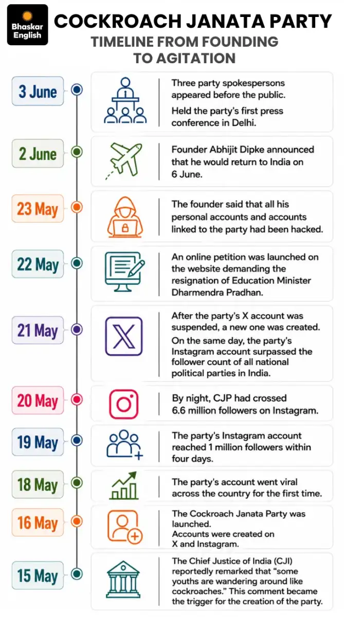 Open to dialogue with Govt, Opposition; CBSE transfers ‘eyewash’: Cockroach Janata Party holds first press conference - The Hindu - 1