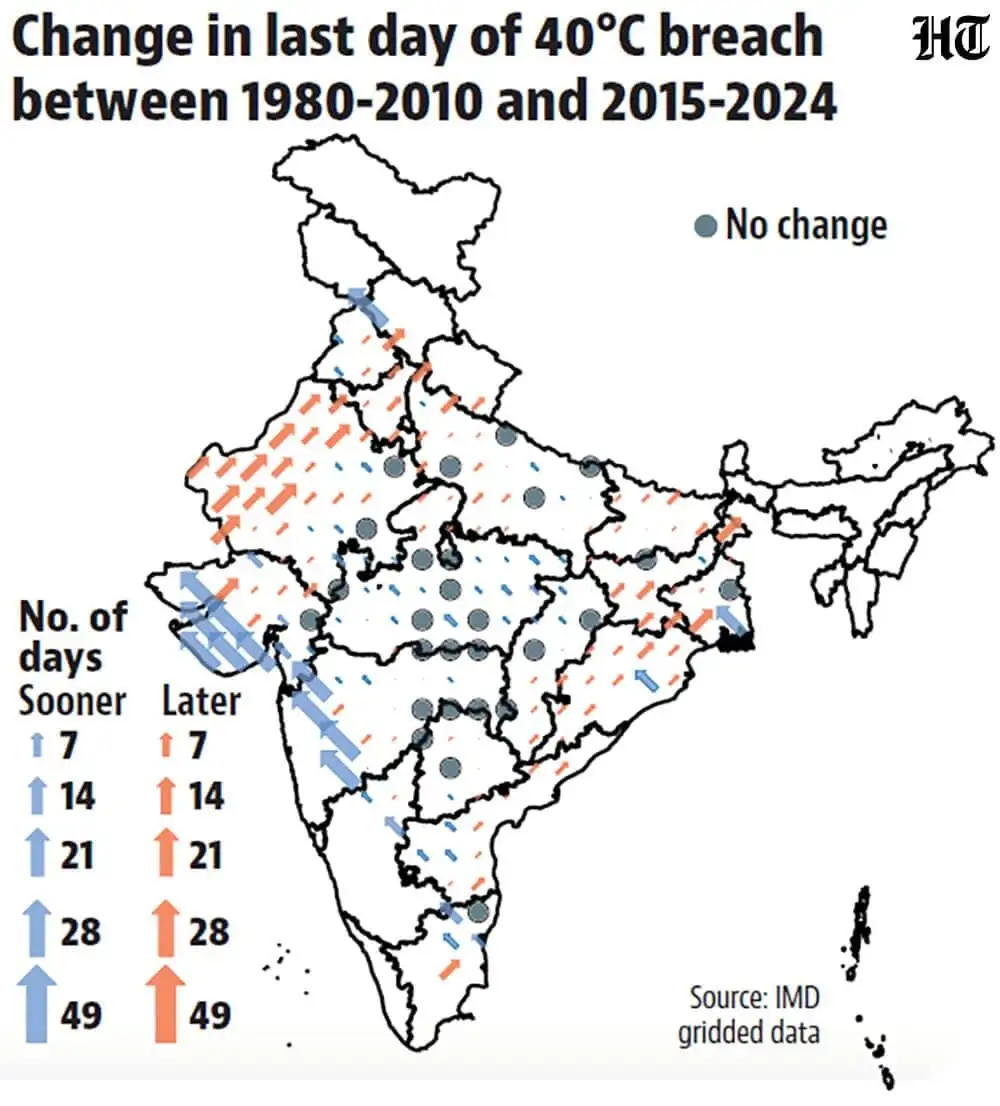 Temperature breaches 40°C in five districts - 1