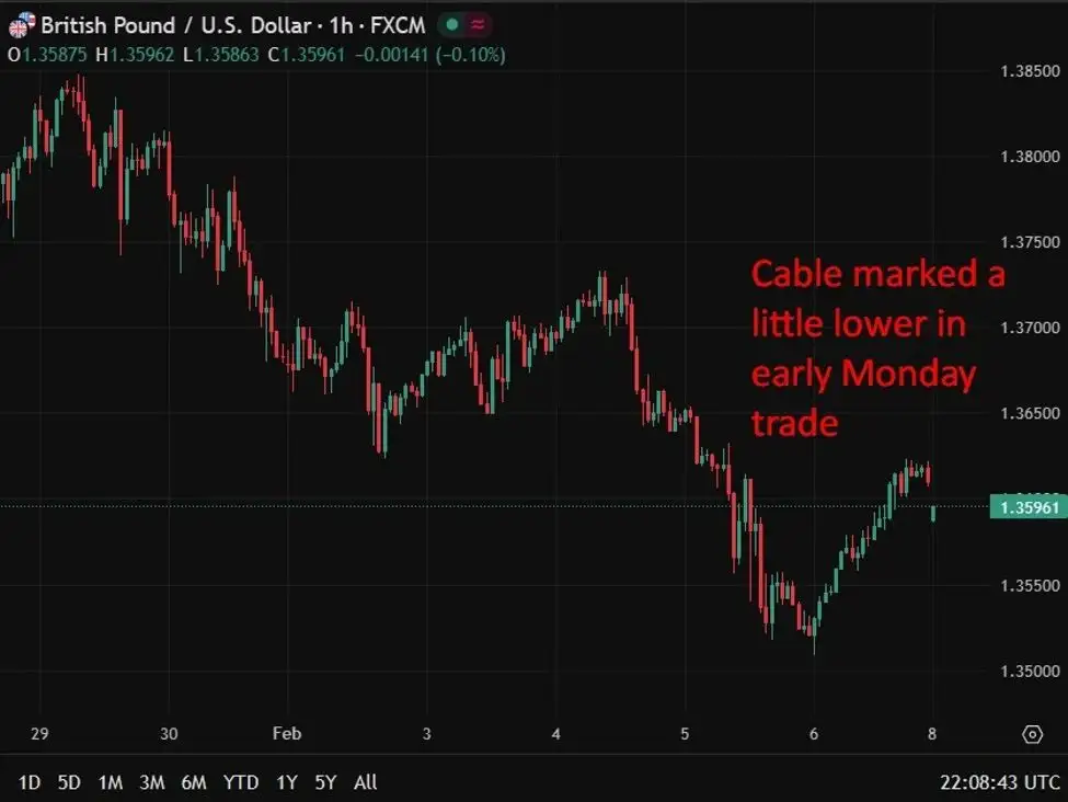 Pound and gilts under pressure as leadership crisis threatens Starmer - 3