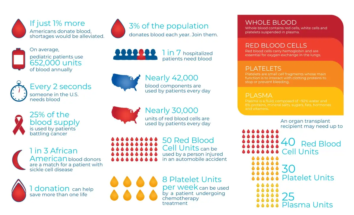 I Regularly Donate Blood. A Terrible Tragedy Reminds Me Why It’s Important. - 3