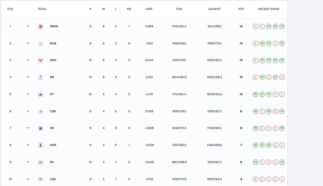 Mumbai Indians IPL 2026 playoff qualification scenarios: Can MI still make it to the top-4? - 2