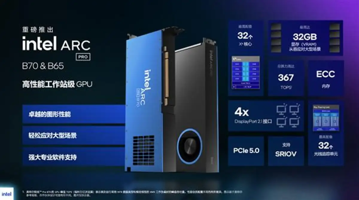 Intel Arc B70 Pro and B65 Pro leak reveals 'Big Battlemage' workstation GPUs with 32GB ... - 4
