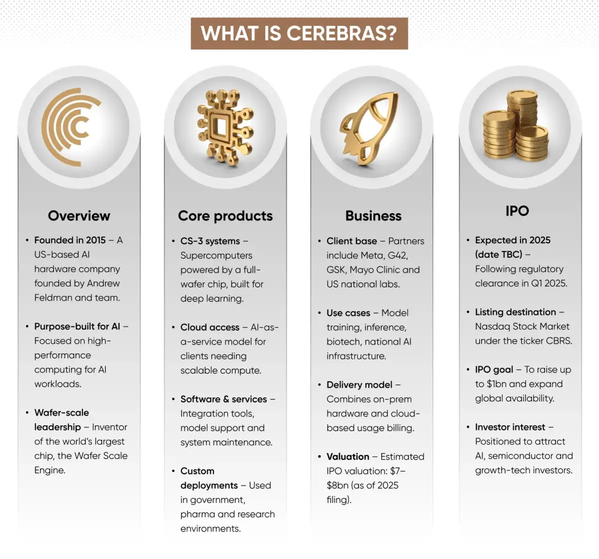 Cerebras, A.I. Chip Maker, Rises 89% in Market Debut - 2