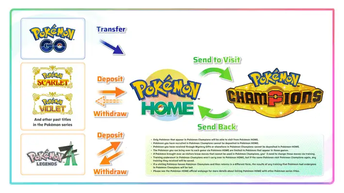 How to get shiny Pokémon in Pokémon Champions - 3