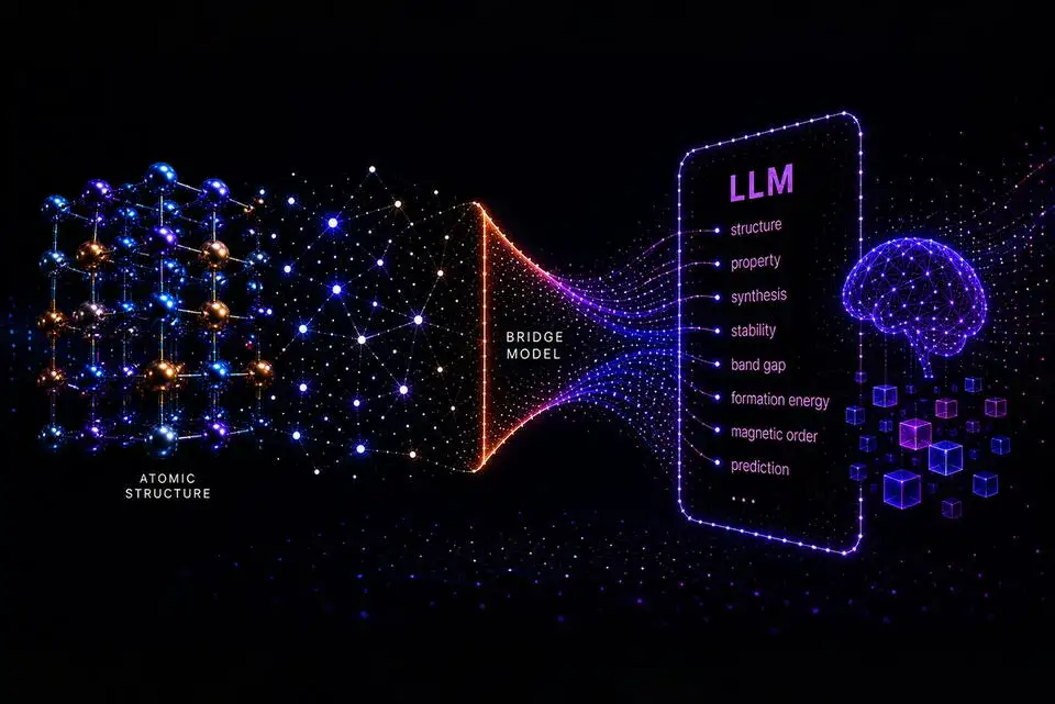 New MatterChat Model Helps AI to 'See' the Language of Science - Berkeley Lab - 2