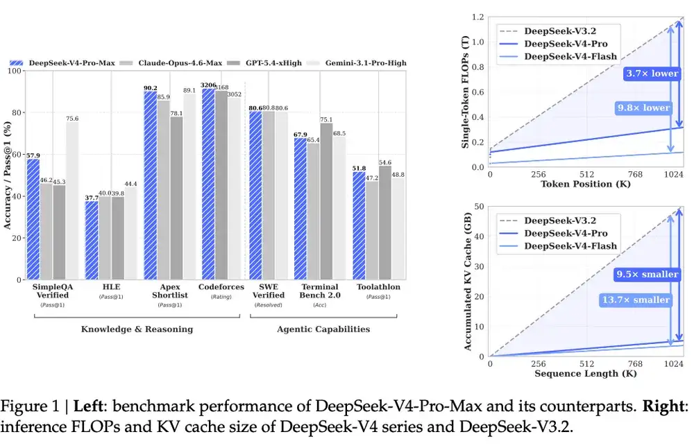 DeepSeek-V4-Pro API 限时2.5折优惠 - 财联社 - 1