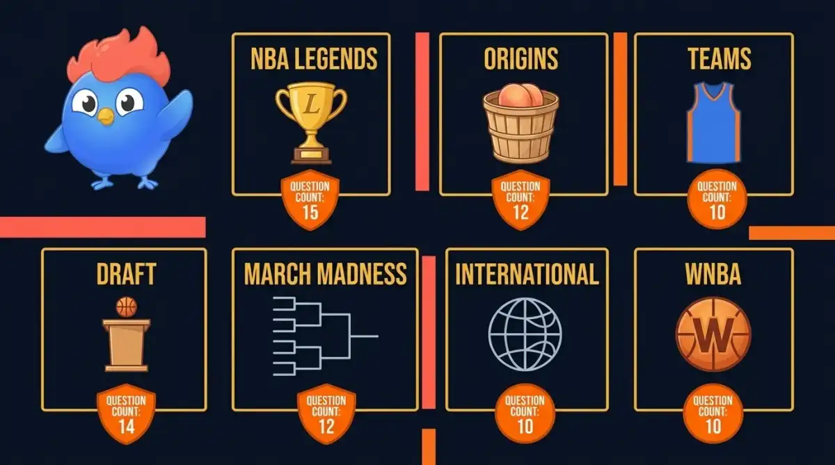 I'm Not Saying You Know Nothing About Sports, But If You Can't Score More Than 7/10 On This WNBA Quiz, Well... - 2