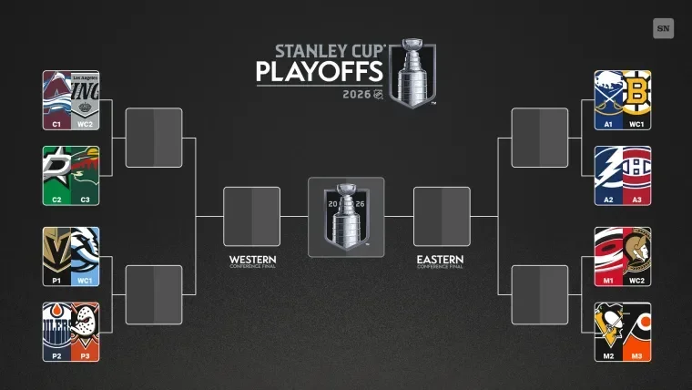 Stanley Cup playoffs daily: Can the Ducks, Wild mo... - 1