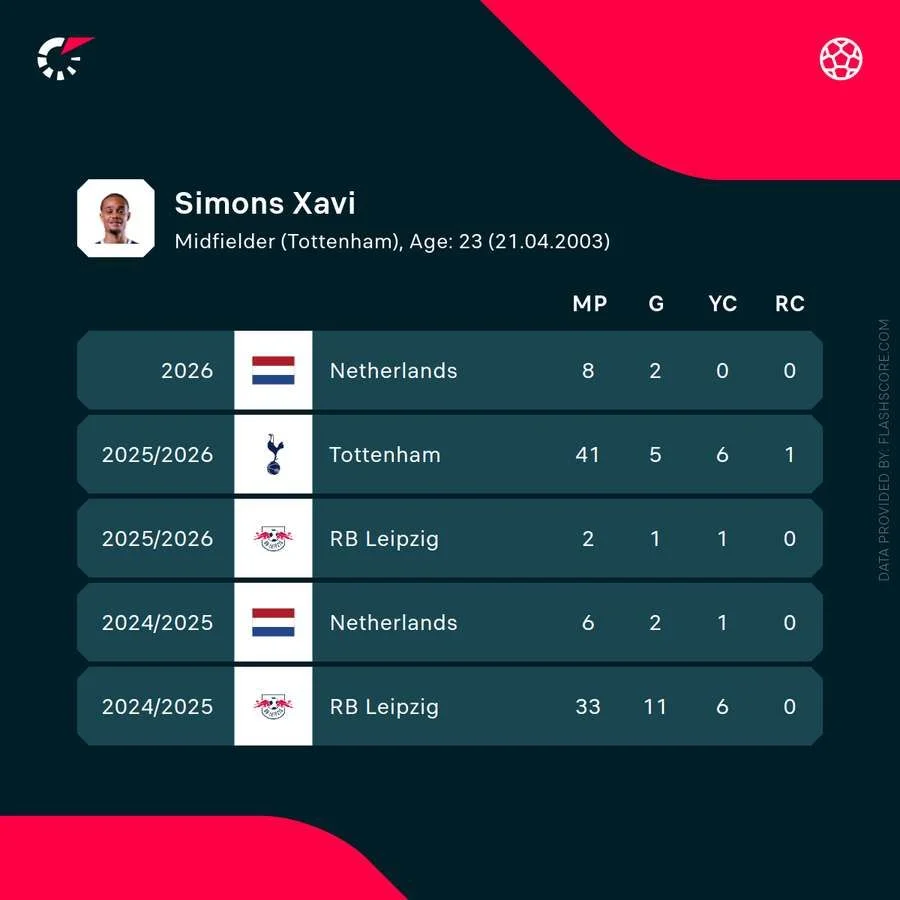 Simons to miss rest of season and World Cup with knee injury - 1