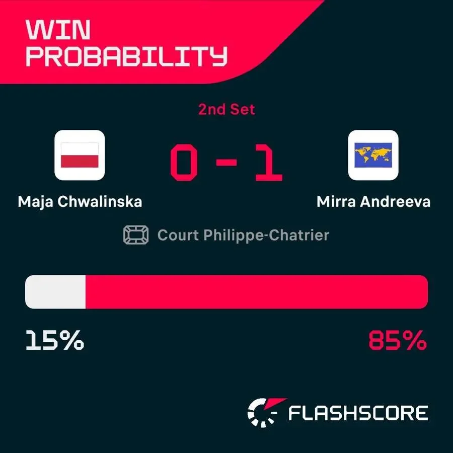 French Open final LIVE! Andreeva takes on shock qualifier Chwalinska - 4