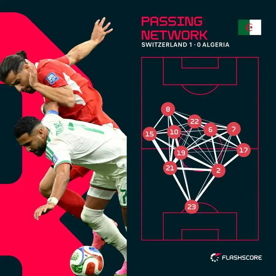 Switzerland v Algeria: World Cup 2026 last 32 – live - 3