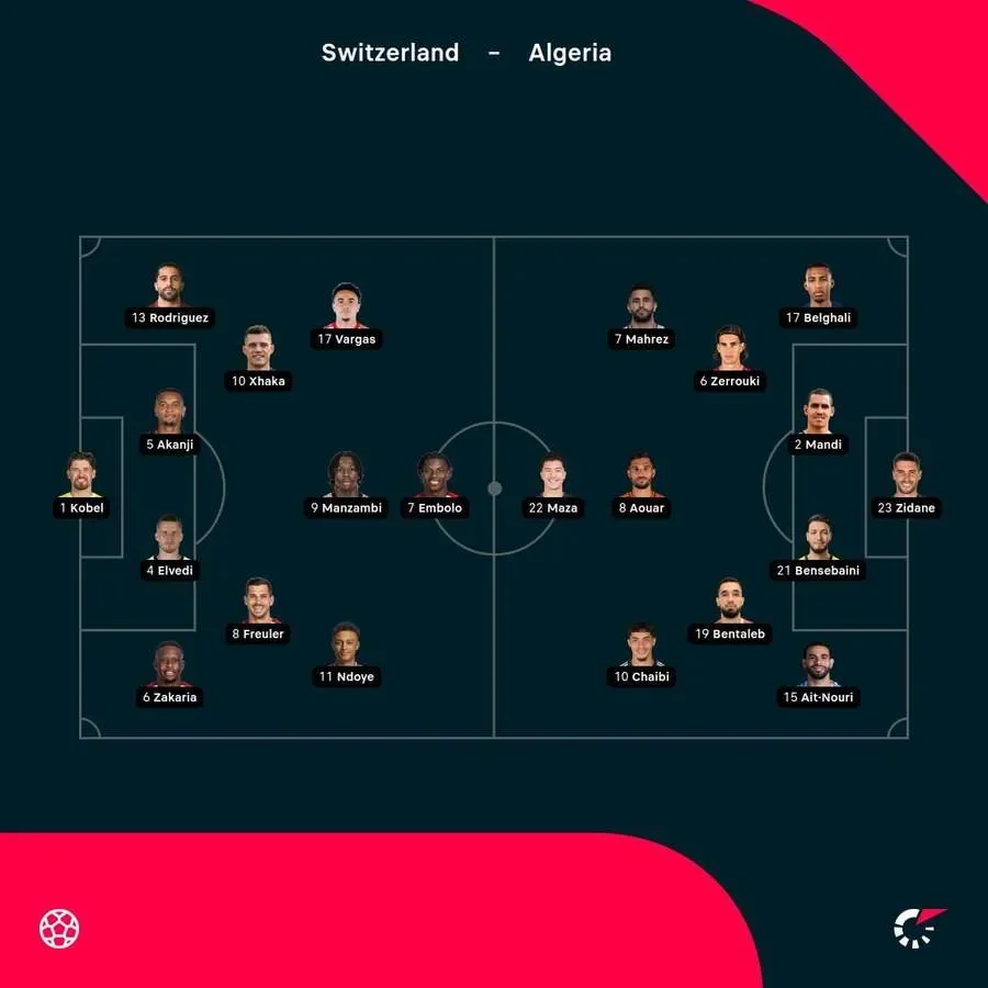Switzerland v Algeria: World Cup 2026 last 32 – live - 4