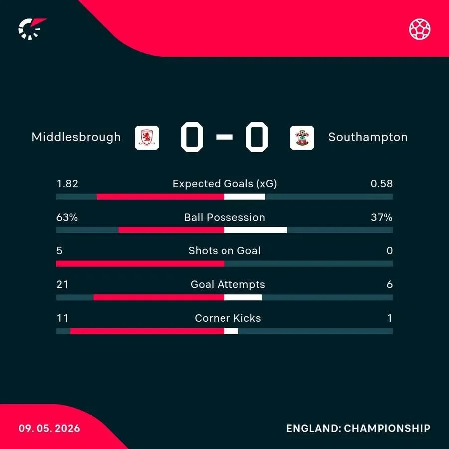 Spygate panel disagree as Southampton, Middlesbrough and Hull await play-off outcome - 3