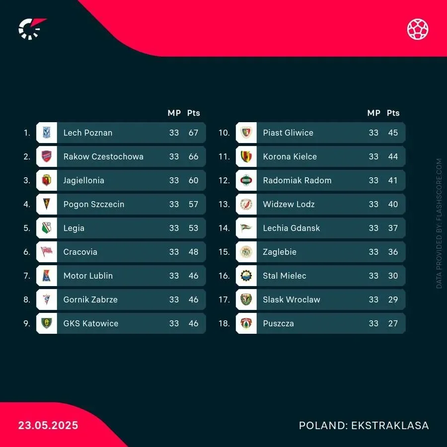 Three European title races set to go down to the wire this season - 2