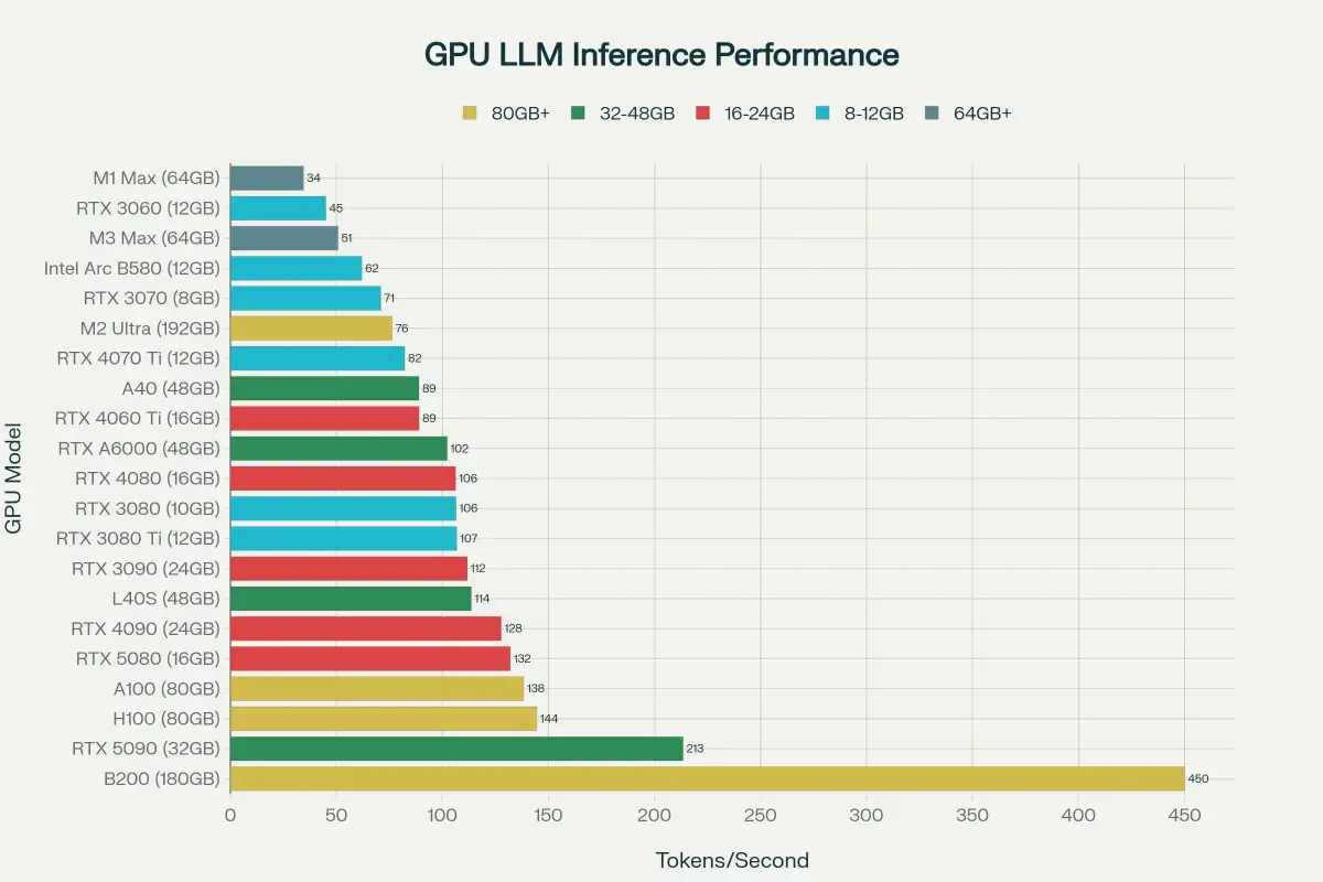 Gpu selection for LLM and Gaming. : r/LocalLLM - Reddit - 3
