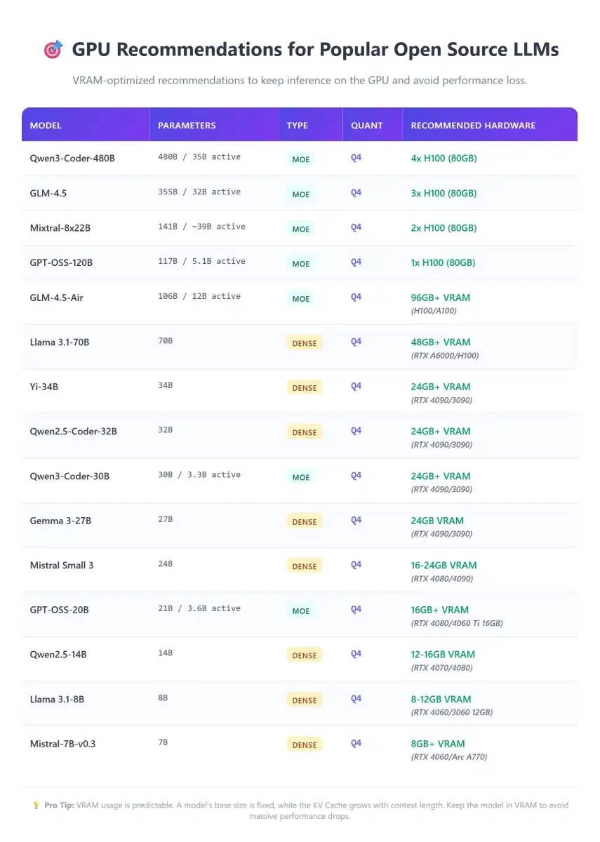 Gpu selection for LLM and Gaming. : r/LocalLLM - Reddit - 1