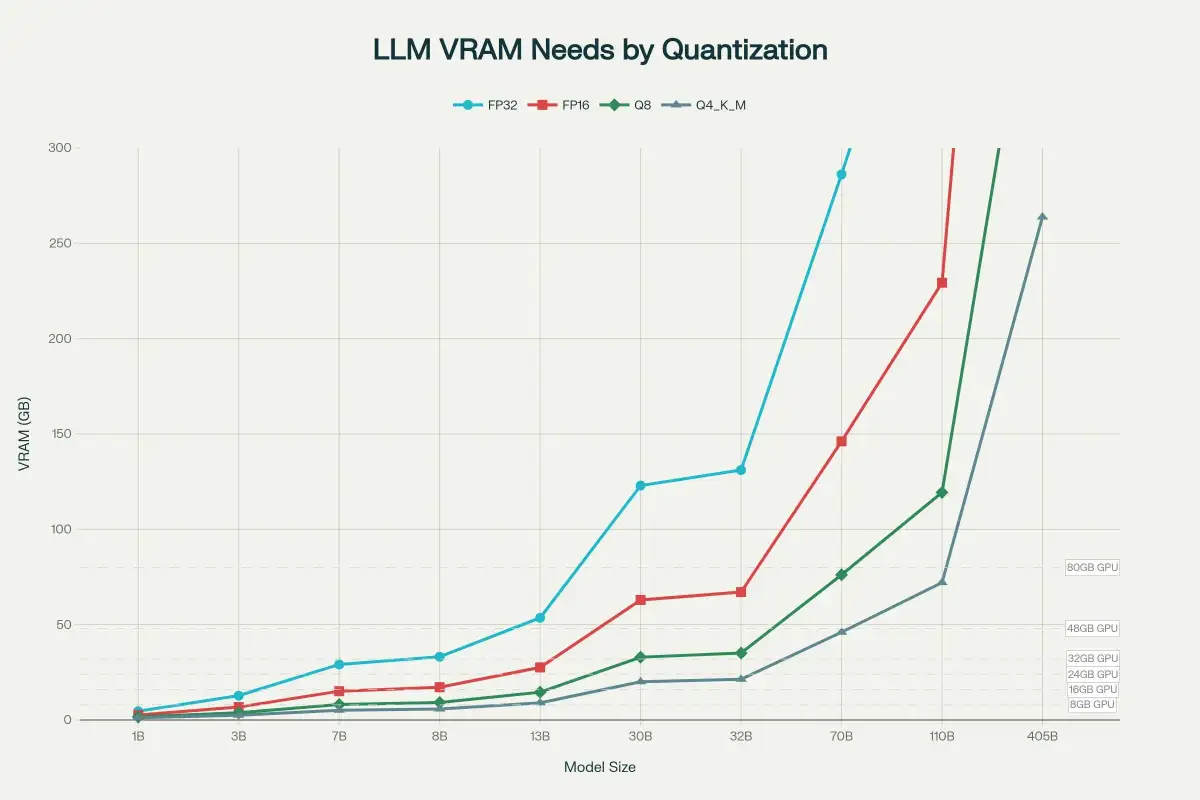 Gpu selection for LLM and Gaming. : r/LocalLLM - Reddit - 2