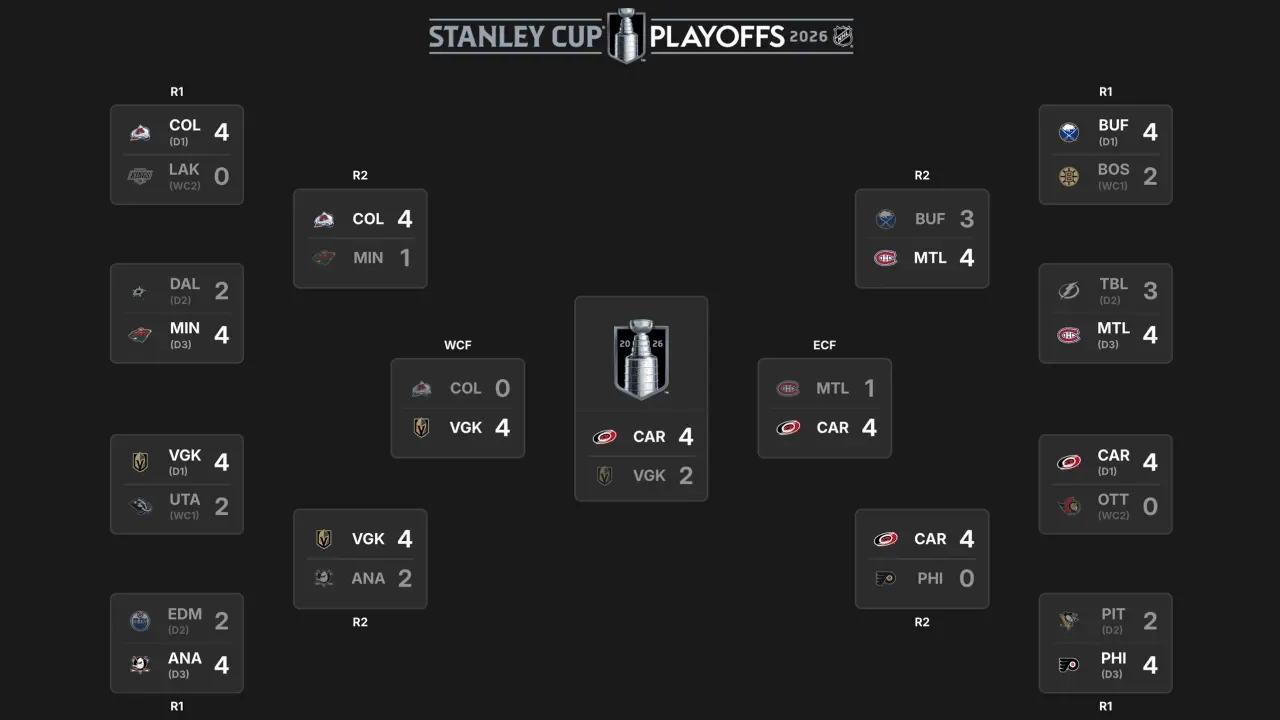 Stanley Cup playoffs daily: What to watch in Sunday's four Game 1s - 1