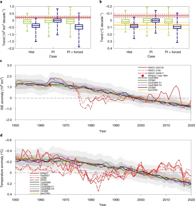 Antarctic ozone loss drove unexpected Southern Ocean cooling, climate model shows - 3