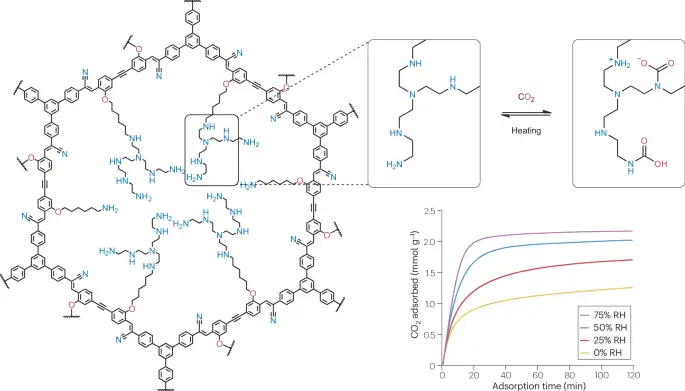 From pore chemistry to carbon capture, new COFs push beyond membrane performance limits - 1