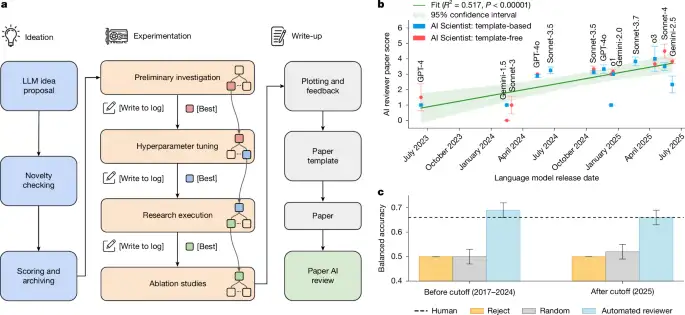 Open-source AI assistant can improve research workflow - 2