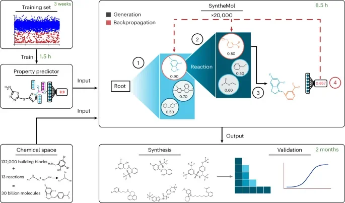 How generative AI and physics can help design new antibiotics - 1