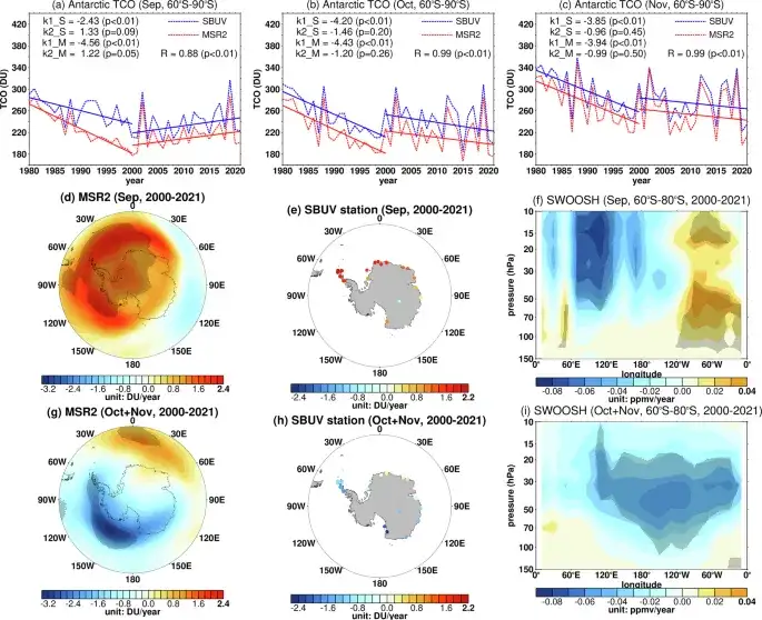 Antarctic ozone loss drove unexpected Southern Ocean cooling, climate model shows - 2