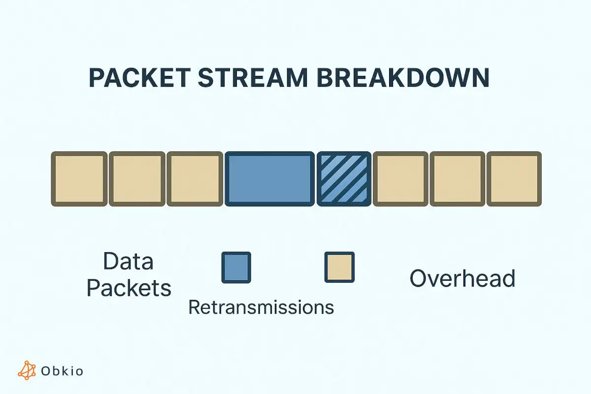Throughput vs Goodput: The Performance Metric You Are Probably Ignoring in LLM Testing - 1