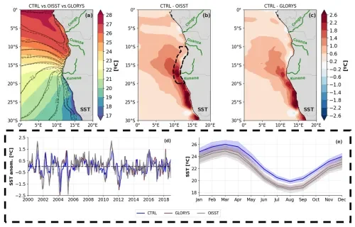 Congo River freshwater rides 49-day Atlantic eddy to travel 200 kilometers offshore - 4