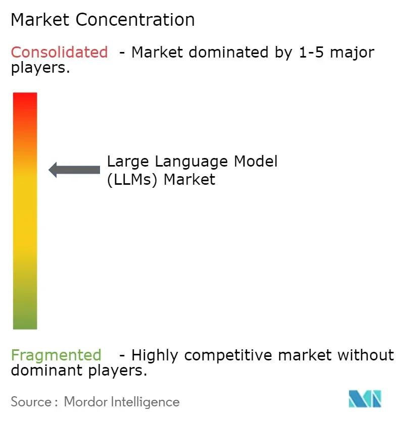 Large Language Model (LLM) Research and Forecast Report 2026: Market to Grow from ... - 4