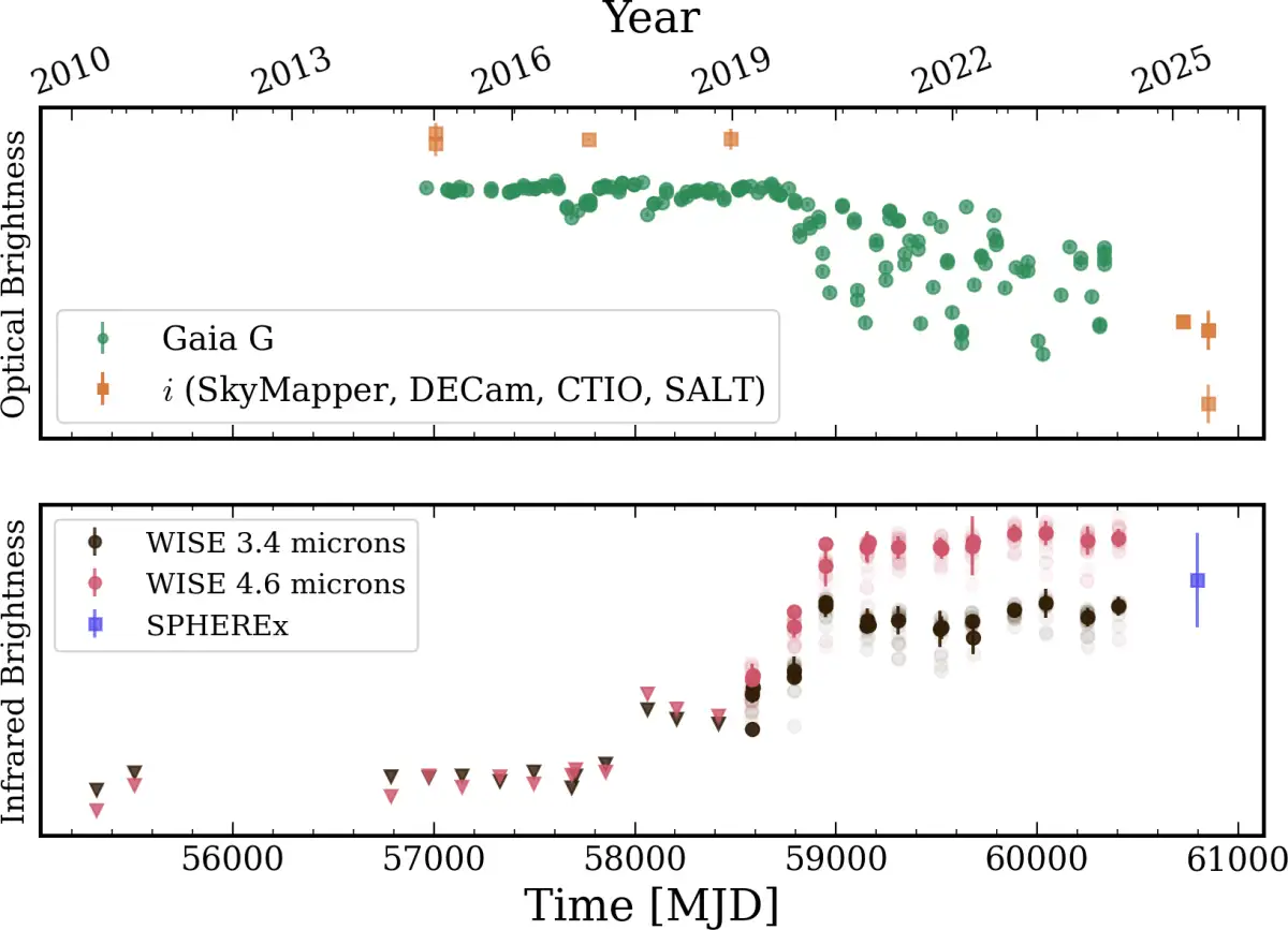 Something just passed between us and a distant star - 4
